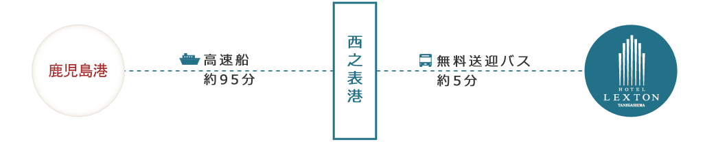 高速船トッピー＆ロケット　案内図