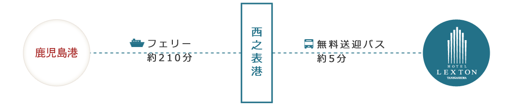 フェリープリンスわかさ　案内図