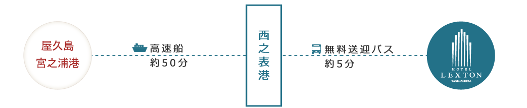 高速船トッピー＆ロケット　案内図