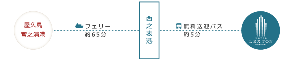 フェリー太陽　案内図