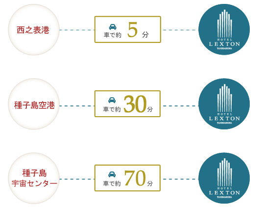 お車でお越しの方 案内図